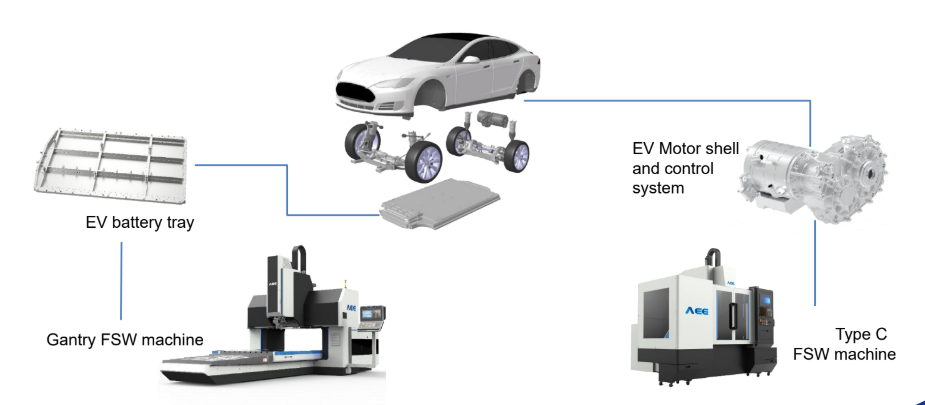 Заваряване на алуминиеви панели