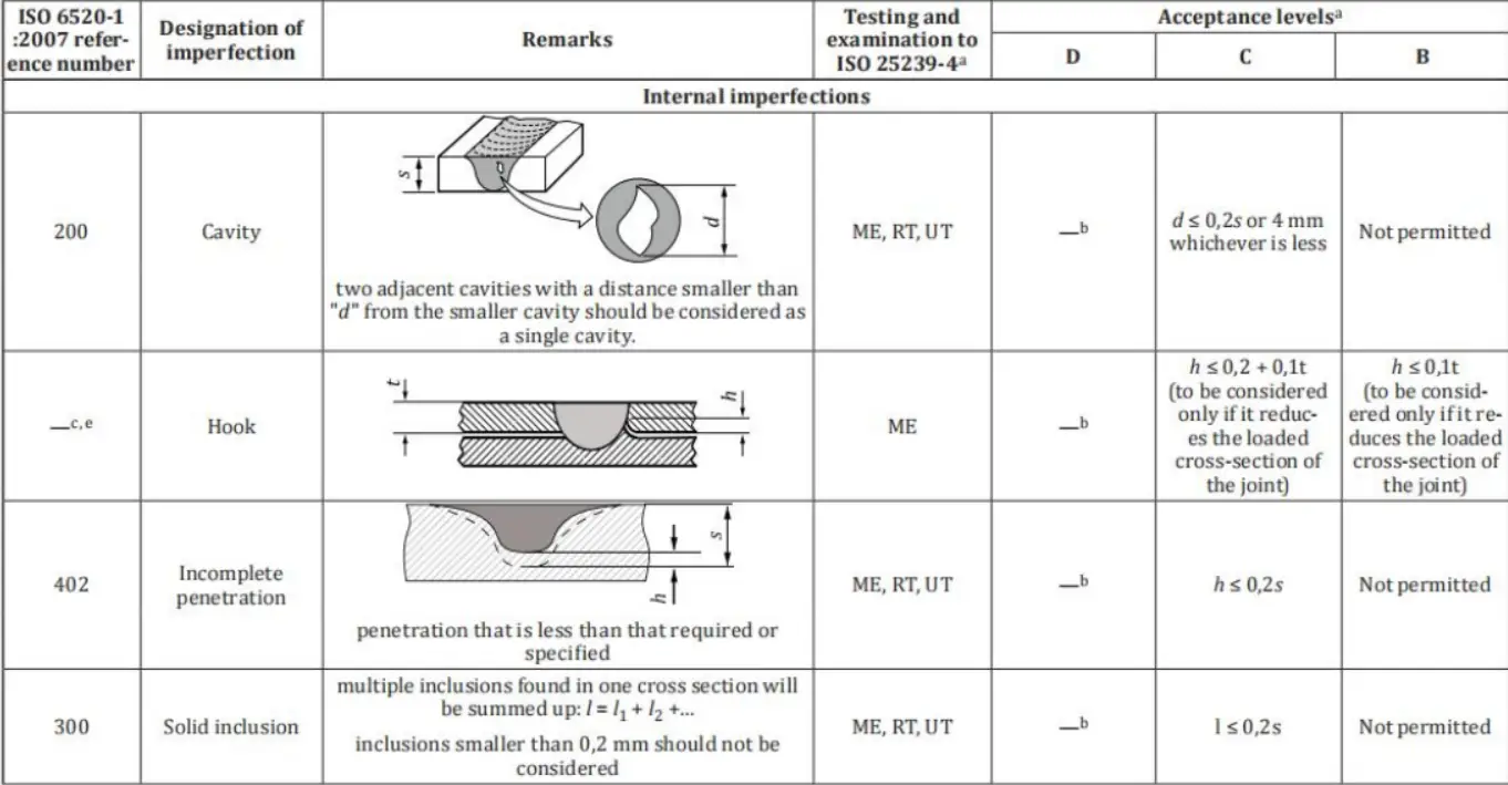 FSW компоненти в производствена среда