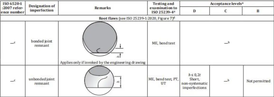 FSW компоненти в производствена среда